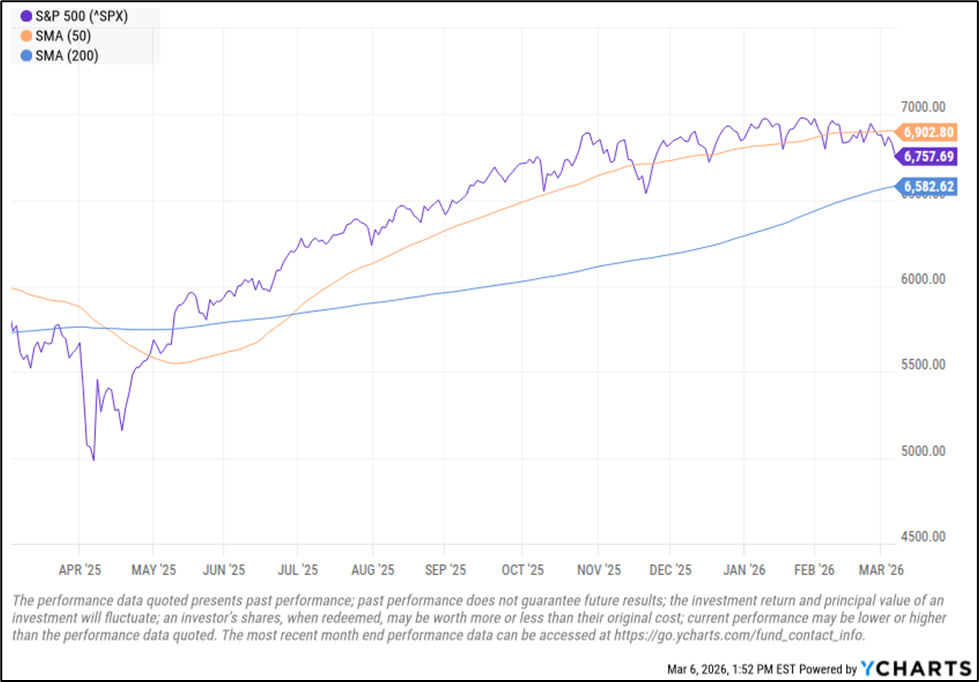 Align Financial Advisors