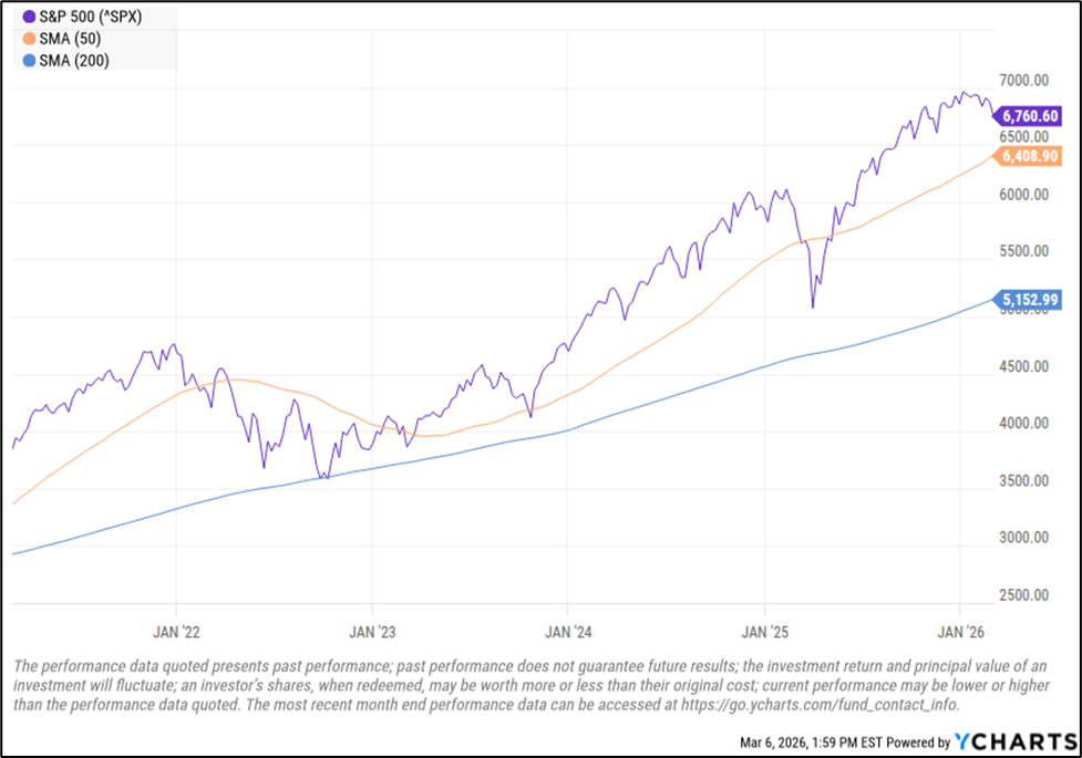 Align Financial Advisors